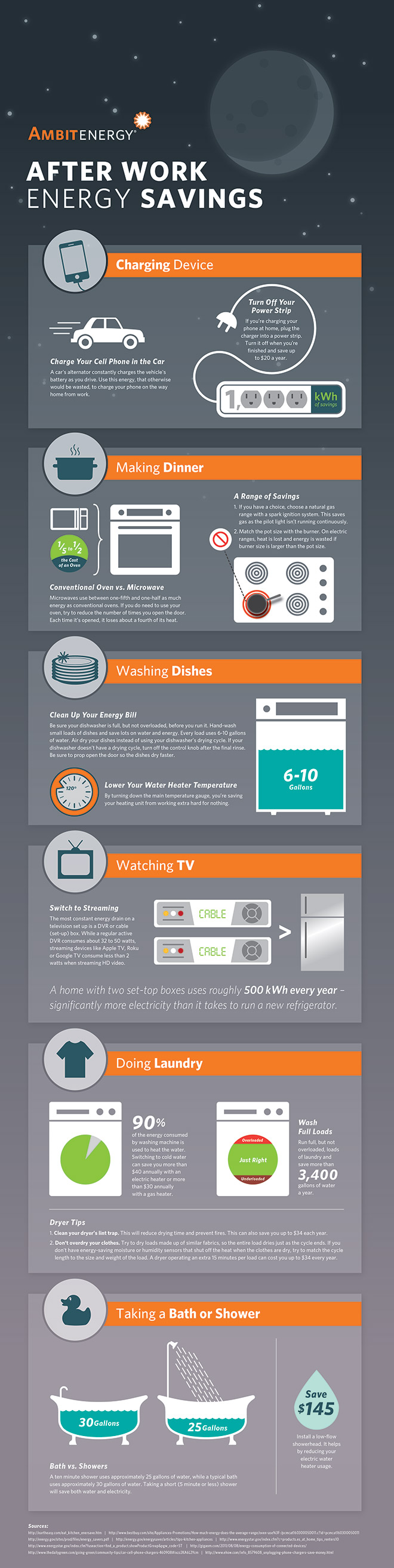 Save More With After Work Energy Savings Tips Ambit Energy
