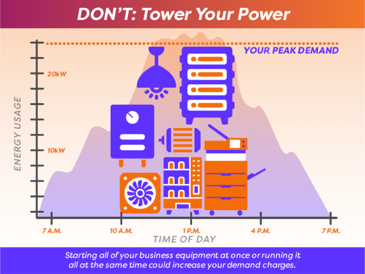 Don't: Tower your power