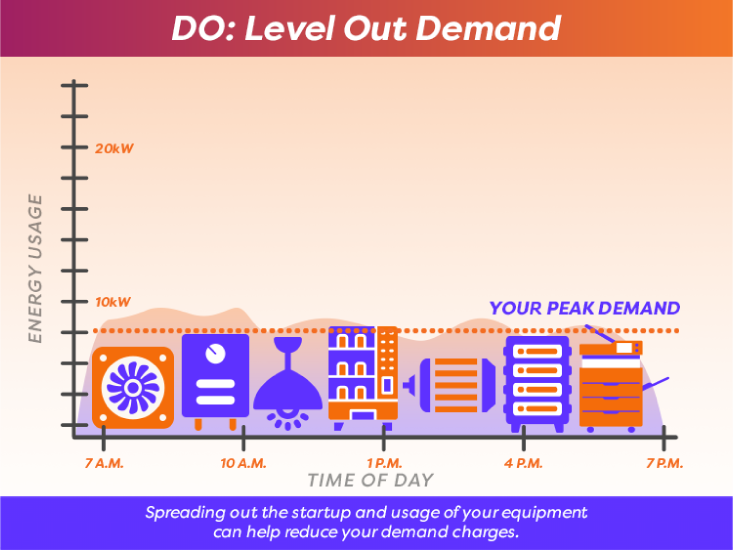 DO: Level Out Demand