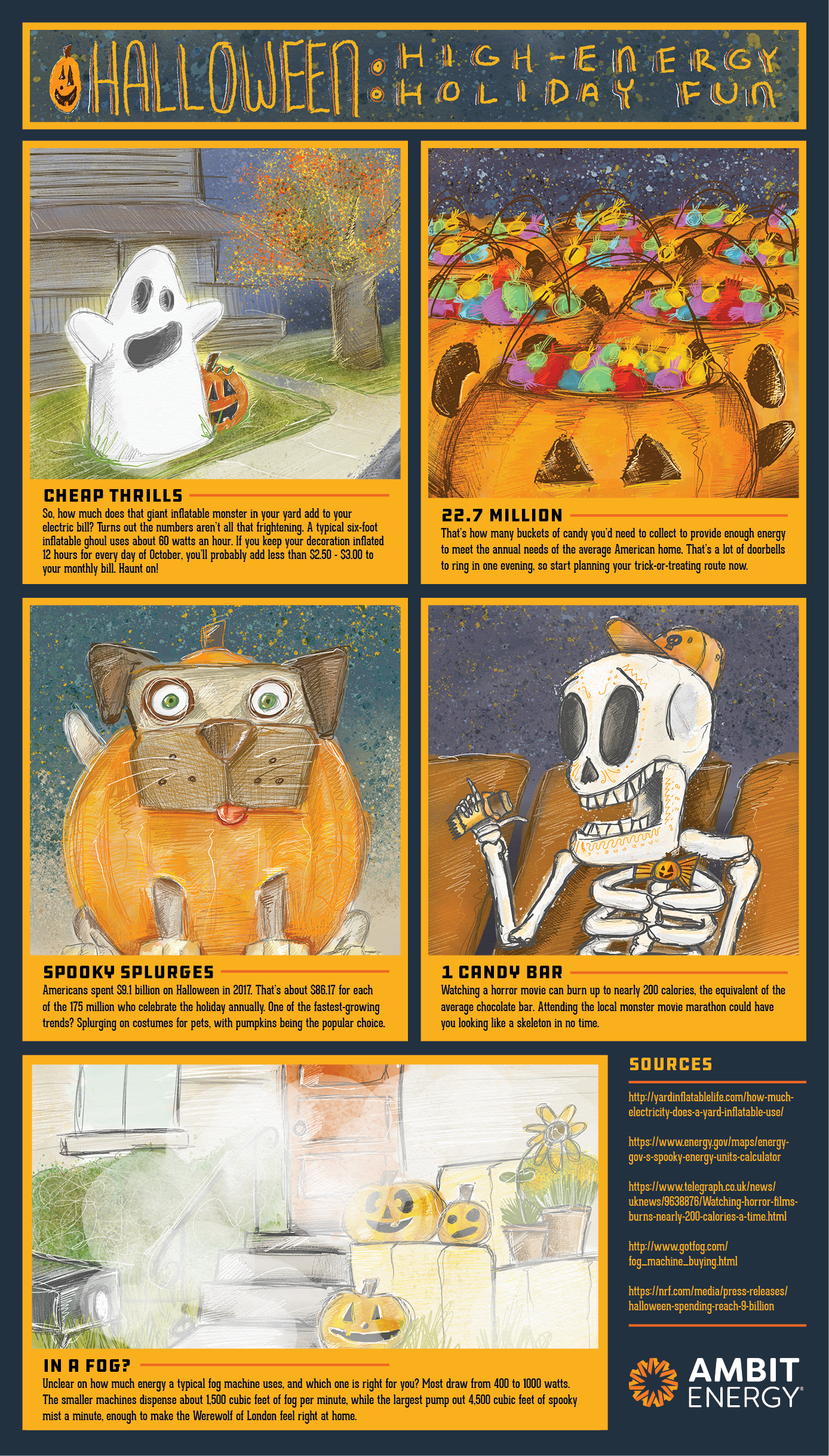 Halloween: High-energy Holiday Fun | Ambit Energy