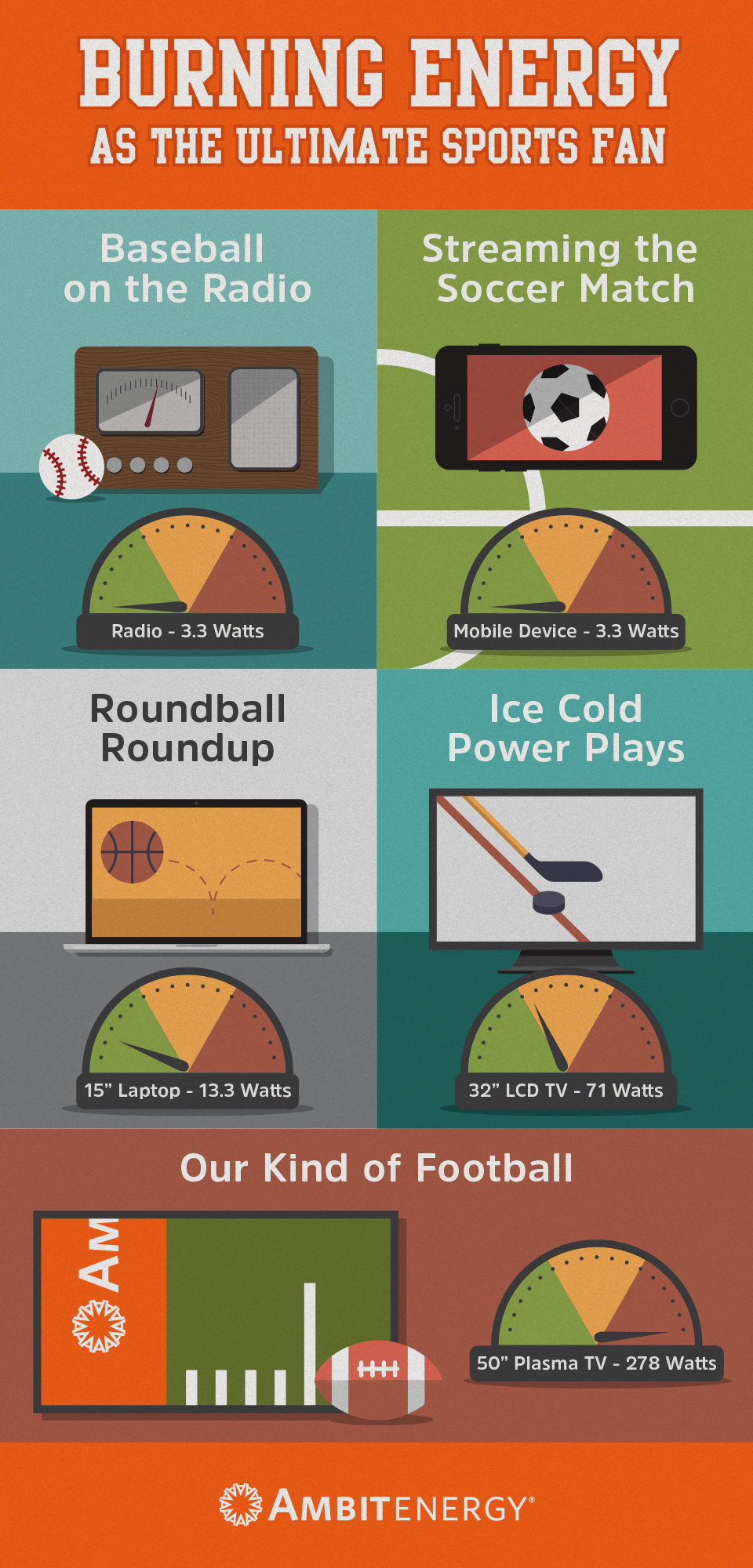 Burning Energy as the Ultimate Sports Fan Ambit Energy