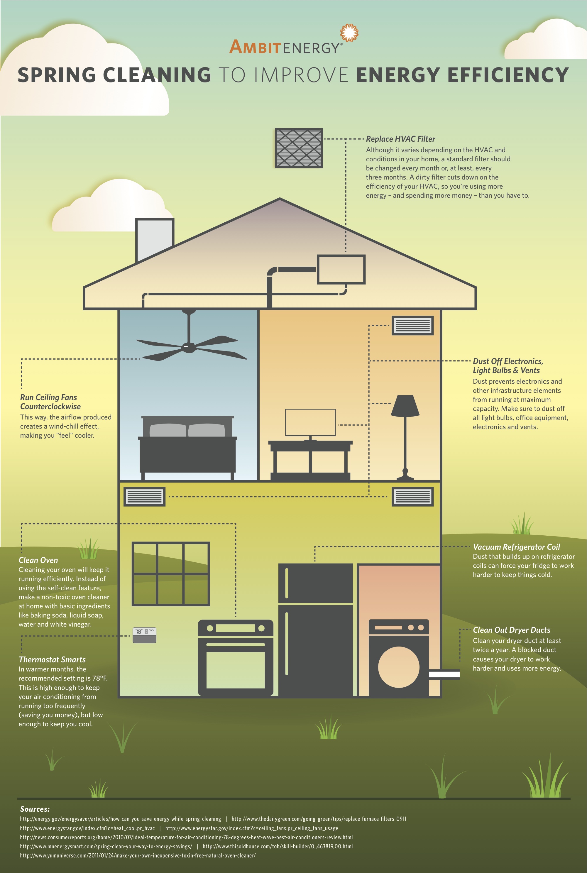 Spring Cleaning To Improve Energy Efficiency Ambit Spring Cleaning To Improve Energy Efficiency Ambit